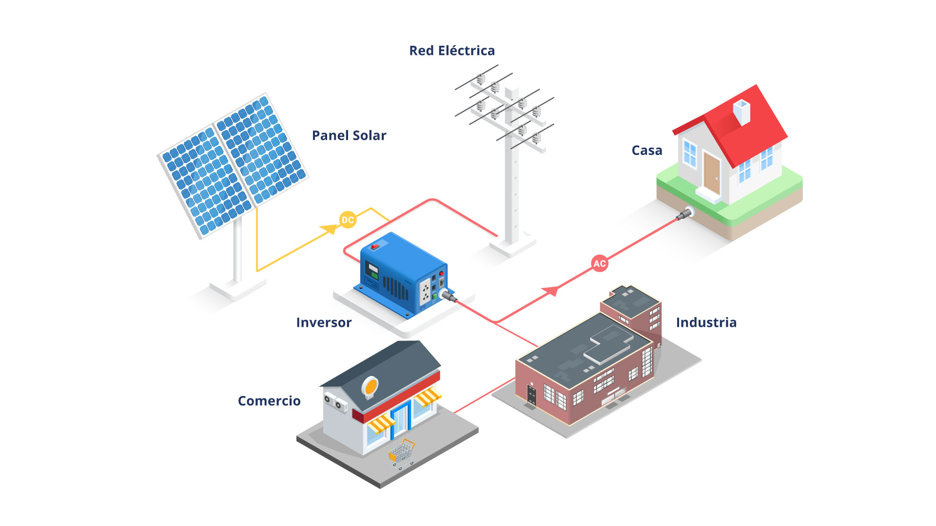 Cómo conectar placas solares a la red eléctrica de forma segura